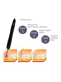 Biomak Epilator Blend EP 200 - Epilare profesională, dispozitiv de închidere capilară